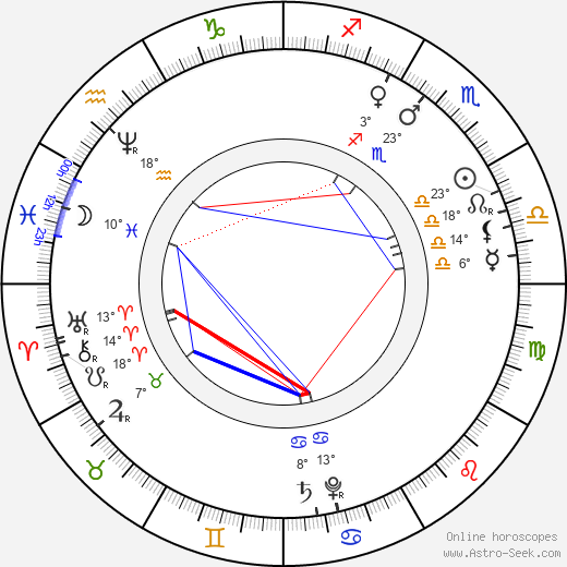 Johann Dismas Zelenka birth chart, biography, wikipedia 2023, 2024