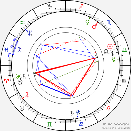 Johann Dismas Zelenka birth chart, Johann Dismas Zelenka astro natal horoscope, astrology