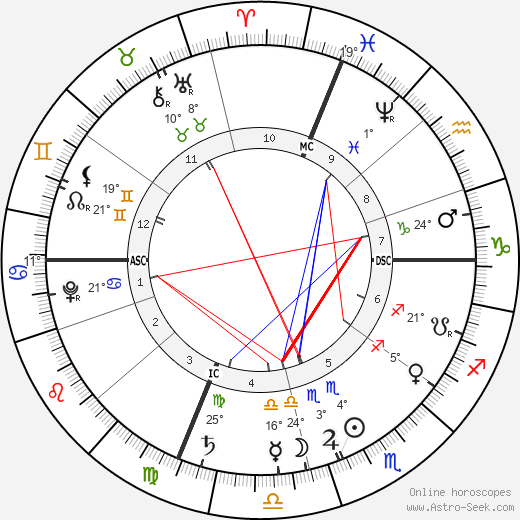 Domenico Scarlatti birth chart, biography, wikipedia 2024, 2025