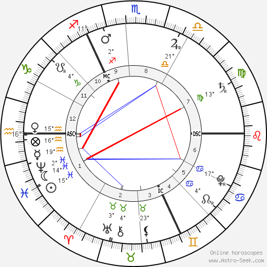 George Frideric Handel birth chart, biography, wikipedia 2023, 2024