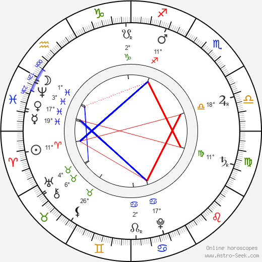 Johann Sebastian Bach birth chart, biography, wikipedia 2023, 2024