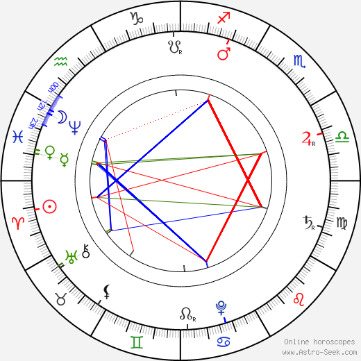 Johann Sebastian Bach birth chart, Johann Sebastian Bach astro natal horoscope, astrology