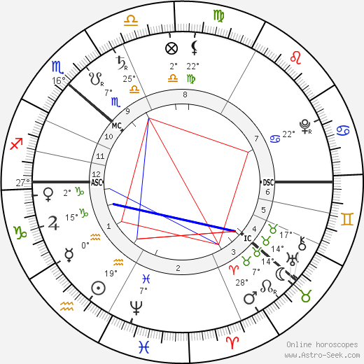 Emanuel Swedenborg birth chart, biography, wikipedia 2024, 2025