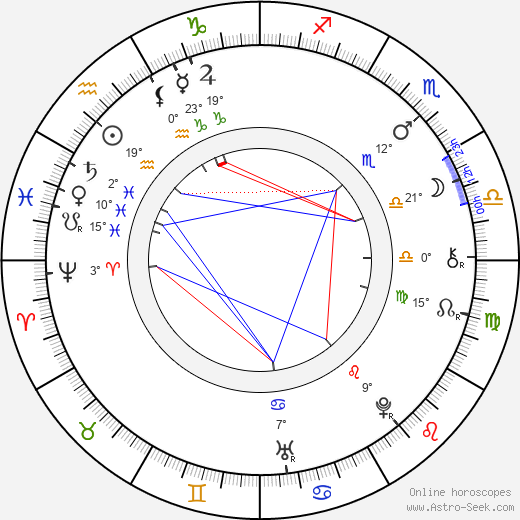Daniel Bernoulli birth chart, biography, wikipedia 2024, 2025