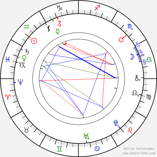 Daniel Bernoulli birth chart, Daniel Bernoulli astro natal horoscope, astrology