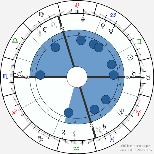 Nikolaus Zinzendoef wikipedia, biography, birth chart, instagram Nikolaus Zinzendoef wikipedia, horoscope, astrology, instagram