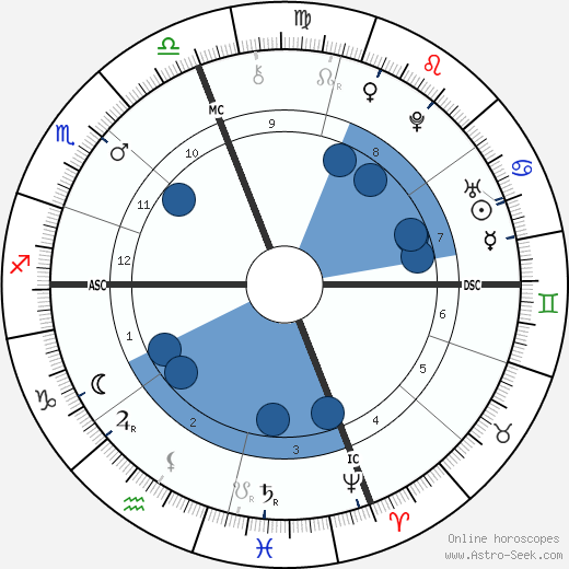 Peter Faneuil wikipedia, horoscope, astrology, instagram