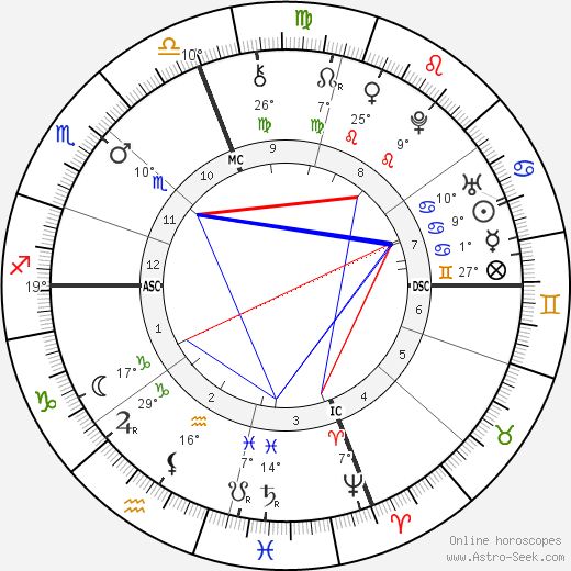 Peter Faneuil birth chart, biography, wikipedia 2024, 2025