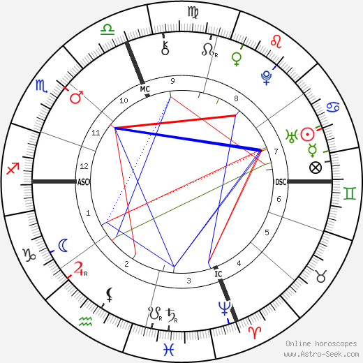 Peter Faneuil birth chart, Peter Faneuil astro natal horoscope, astrology