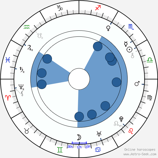 Maria Amalia of Austria wikipedia, biography, birth chart, instagram Maria Amalia of Austria wikipedia, horoscope, astrology, instagram