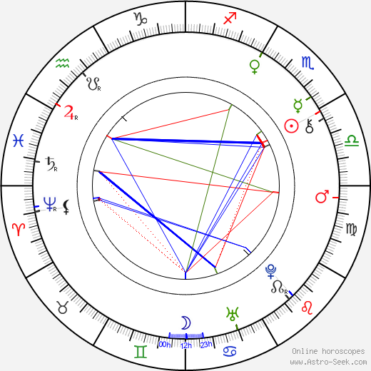 Maria Amalia of Austria birth chart, Maria Amalia of Austria astro natal horoscope, astrology