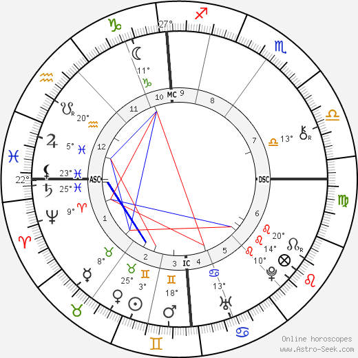 William Emerson birth chart, biography, wikipedia 2024, 2025