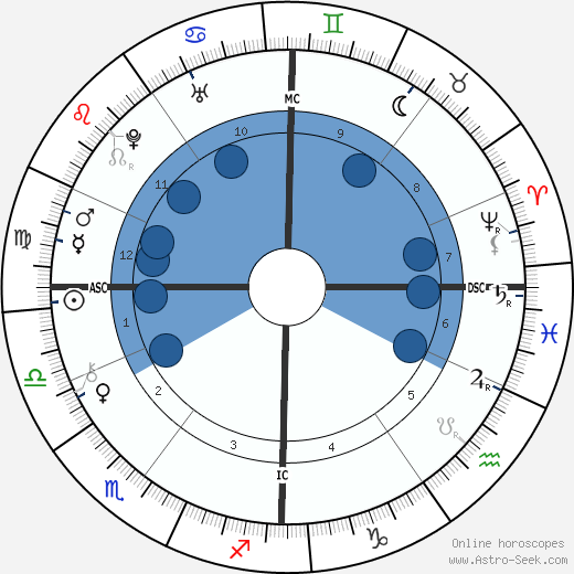 Anna Magdalena Bach horoscope, astrology, sign, zodiac, date of birth, instagram