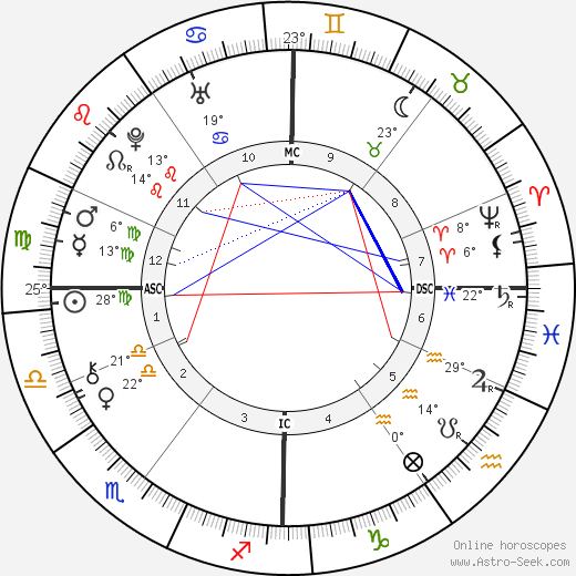 Anna Magdalena Bach birth chart, biography, wikipedia 2024, 2025