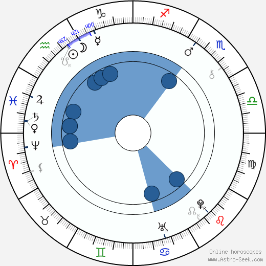 Jiří Sarganek wikipedia, horoscope, astrology, instagram