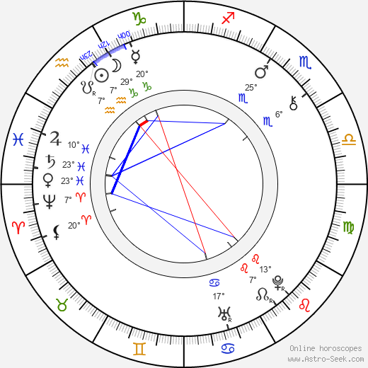 Jiří Sarganek birth chart, biography, wikipedia 2023, 2024