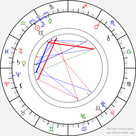 Jiří Sarganek birth chart, Jiří Sarganek astro natal horoscope, astrology