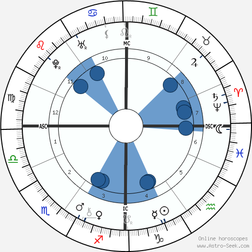 Soame Jenyns wikipedia, biography, birth chart, instagram Soame Jenyns wikipedia, horoscope, astrology, instagram