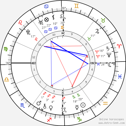 Soame Jenyns birth chart, biography, wikipedia 2024, 2025