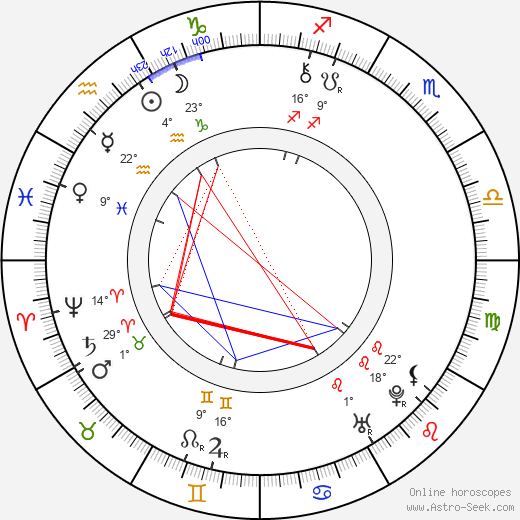 Farinelli birth chart, biography, wikipedia 2024, 2025