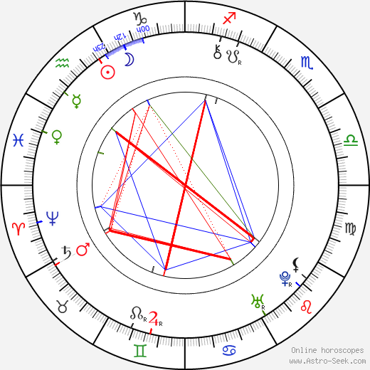 Farinelli birth chart, Farinelli astro natal horoscope, astrology