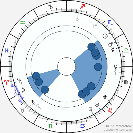 Pope Clement XIV wikipedia, horoscope, astrology, instagram