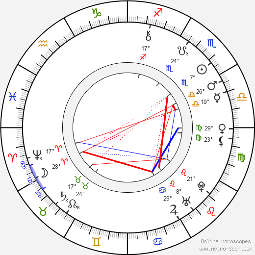 Pope Clement XIV birth chart, biography, wikipedia 2024, 2025