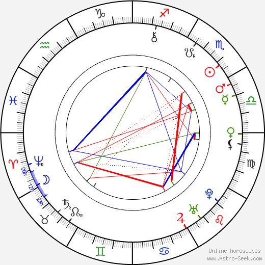 Pope Clement XIV birth chart, Pope Clement XIV astro natal horoscope, astrology