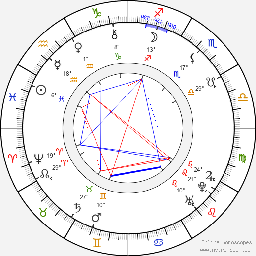 Carlo Goldoni birth chart, biography, wikipedia 2024, 2025