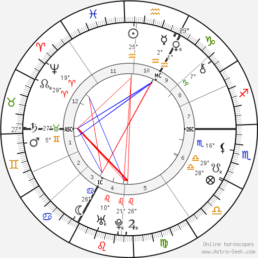 Claude Prosper Jolyot de Crébillon birth chart, biography, wikipedia 2023, 2024