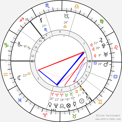 Carl Linnaeus birth chart, biography, wikipedia 2024, 2025