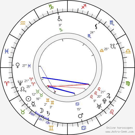 Henry Fielding birth chart, biography, wikipedia 2024, 2025