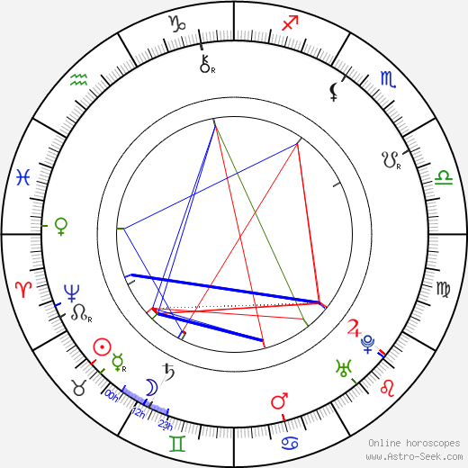 Henry Fielding birth chart, Henry Fielding astro natal horoscope, astrology