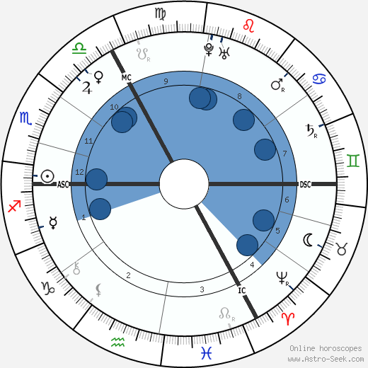 William Pitt wikipedia, biography, birth chart, instagram William Pitt wikipedia, horoscope, astrology, instagram