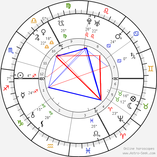 William Pitt birth chart, biography, wikipedia 2023, 2024