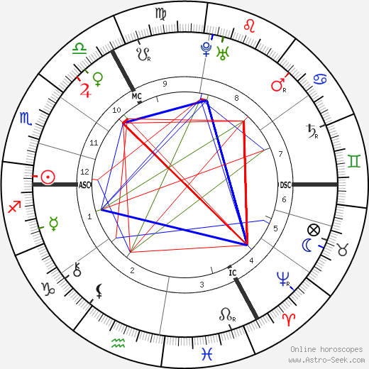 William Pitt birth chart, William Pitt astro natal horoscope, astrology