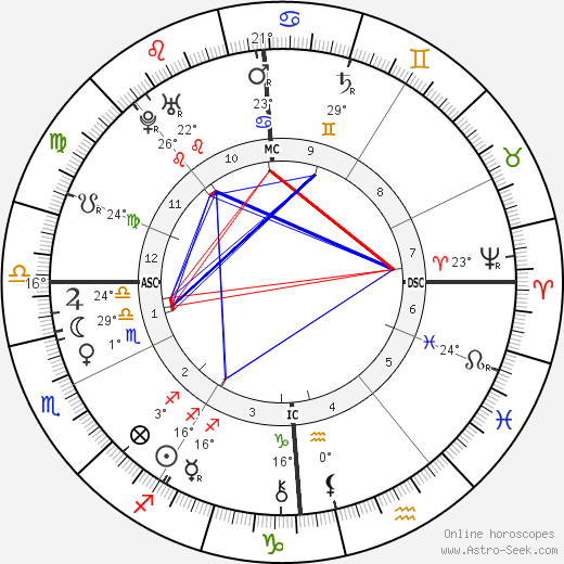 Francis I, Holy Roman Emperor birth chart, biography, wikipedia 2024, 2025