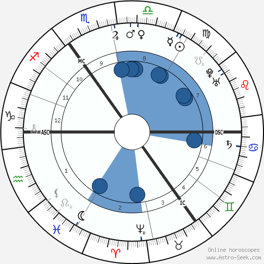 Samuel Johnson wikipedia, horoscope, astrology, instagram