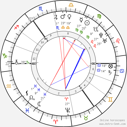 Samuel Johnson birth chart, biography, wikipedia 2024, 2025