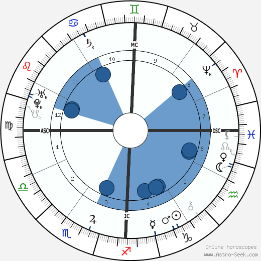 Giovanni Pergolesi wikipedia, horoscope, astrology, instagram