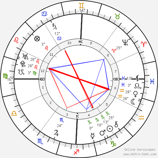 Giovanni Pergolesi birth chart, biography, wikipedia 2024, 2025