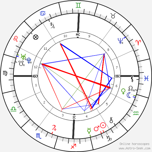 Giovanni Pergolesi birth chart, Giovanni Pergolesi astro natal horoscope, astrology