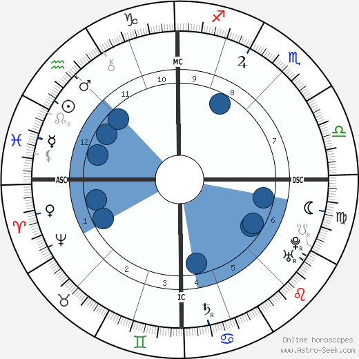 King of France Louis XV wikipedia, horoscope, astrology, instagram