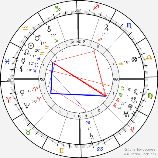 King of France Louis XV birth chart, biography, wikipedia 2023, 2024