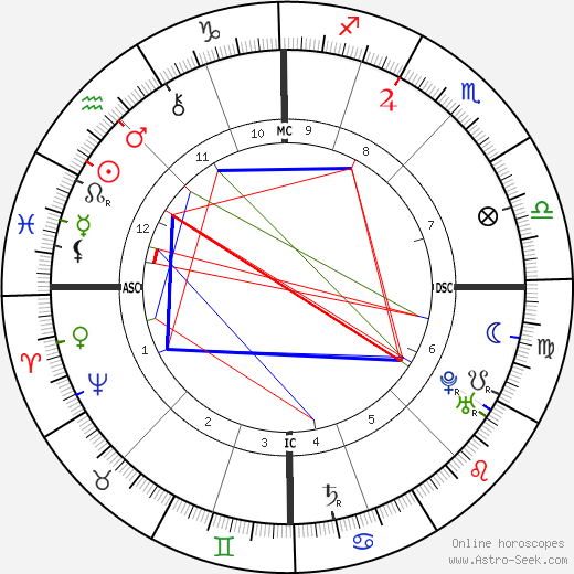 France Birth Chart