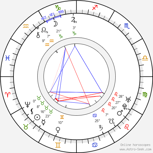 David Hume birth chart, biography, wikipedia 2023, 2024