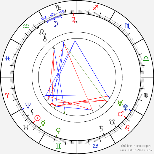 David Hume birth chart, David Hume astro natal horoscope, astrology