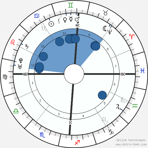 Jean-Jacques Rousseau wikipedia, horoscope, astrology, instagram