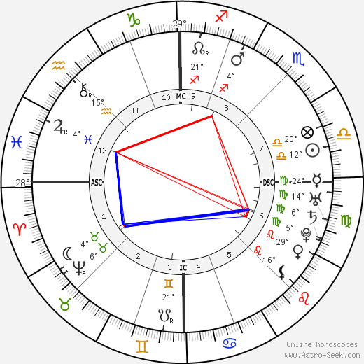 Denis Diderot birth chart, biography, wikipedia 2024, 2025