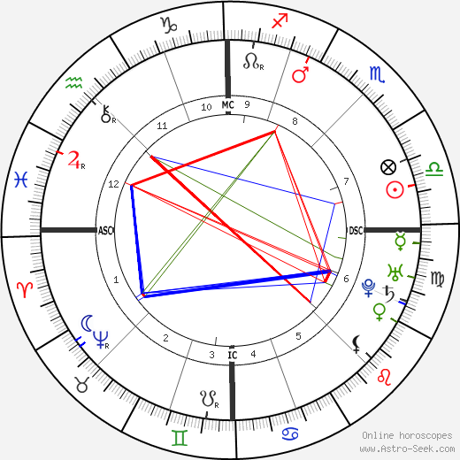 Denis Diderot birth chart, Denis Diderot astro natal horoscope, astrology